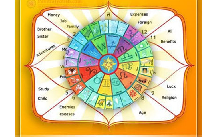 nakshatra-dosh-shanti-puja